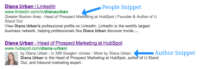 article snippet in SERP