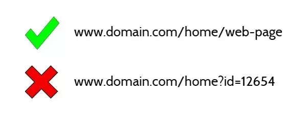 correct and incorrect URL structure
