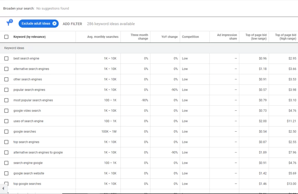 keyword research on Google keyword planner