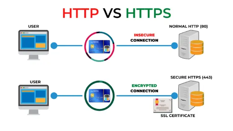 site security