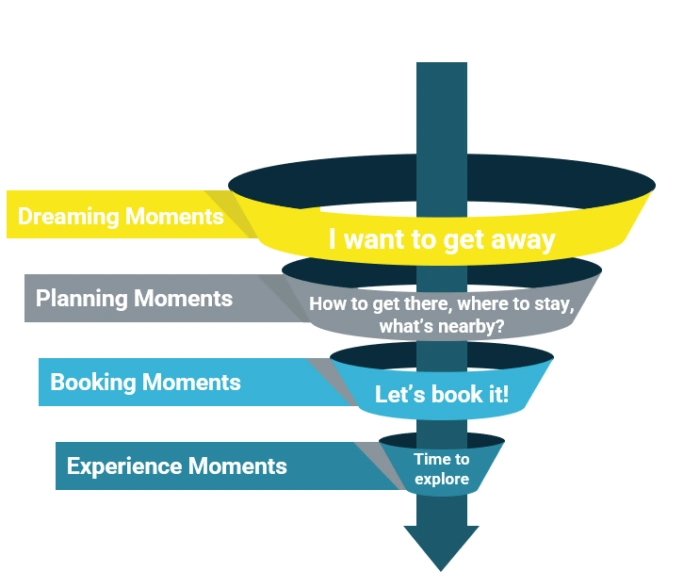 understand your customer's decision-making journey