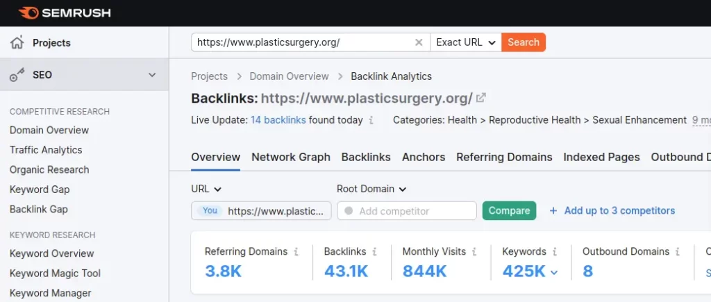 SEMrush backlink checking - plasticsurgery.org