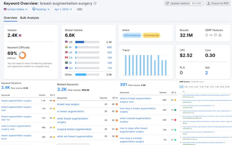 SEMrush - keyword research