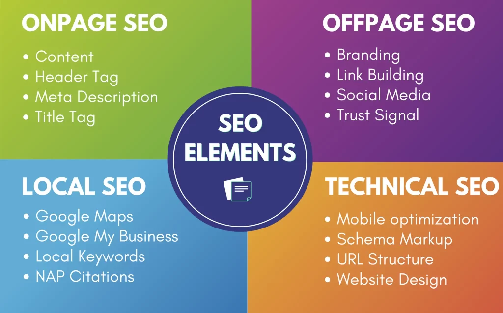 SEO On Page Optimization - javatpoint