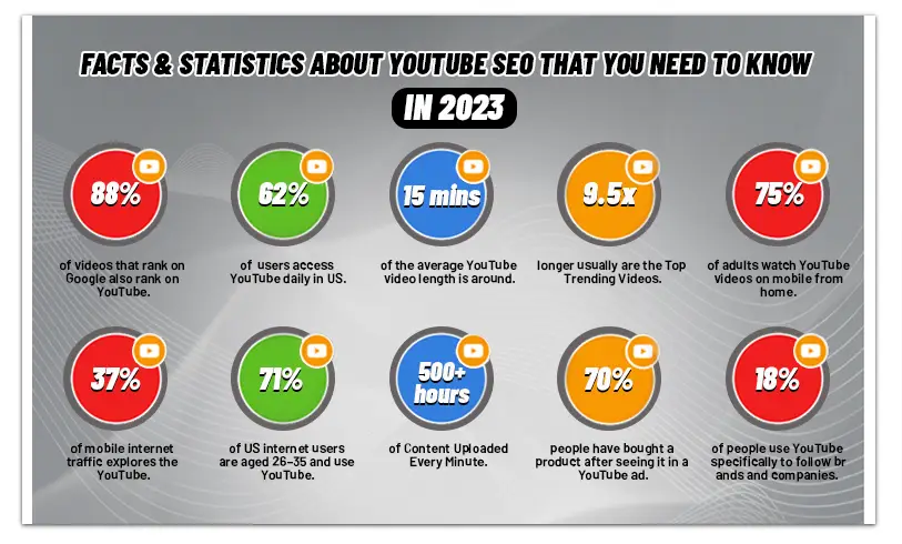 Youtube infographic - youtube seo blog