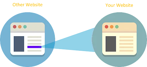 backlink through other site