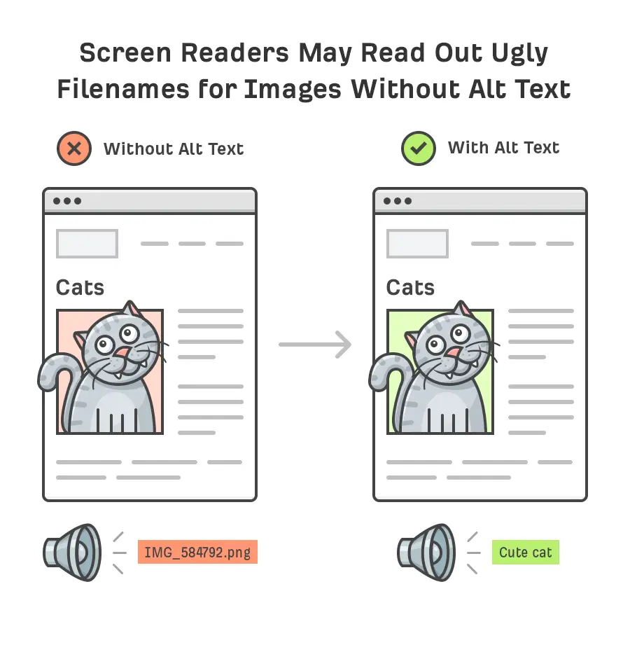 comparison of images - with alt text and without alt text