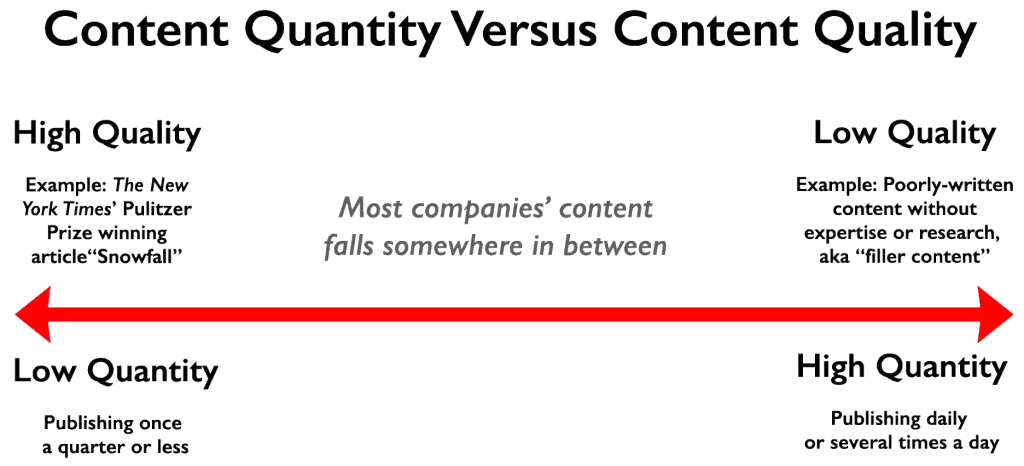 content quantity vs content quality