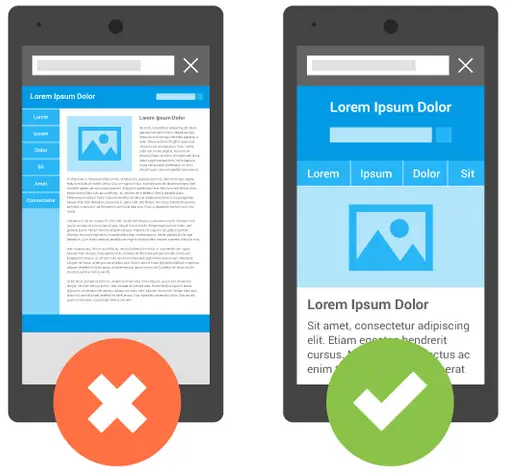 diagram of the difference between mobile friendly site and non-mobile friendly site.
