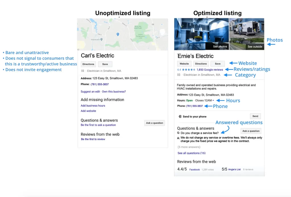 optimized vs unoptimized listings