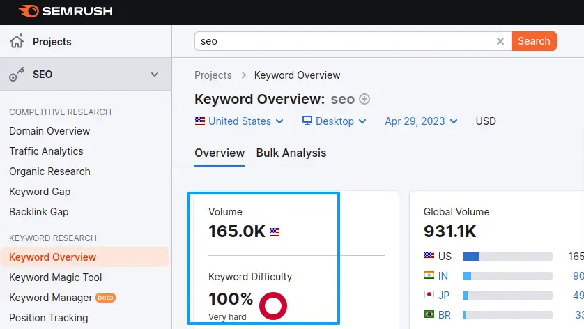 seo keyword - SEMrush