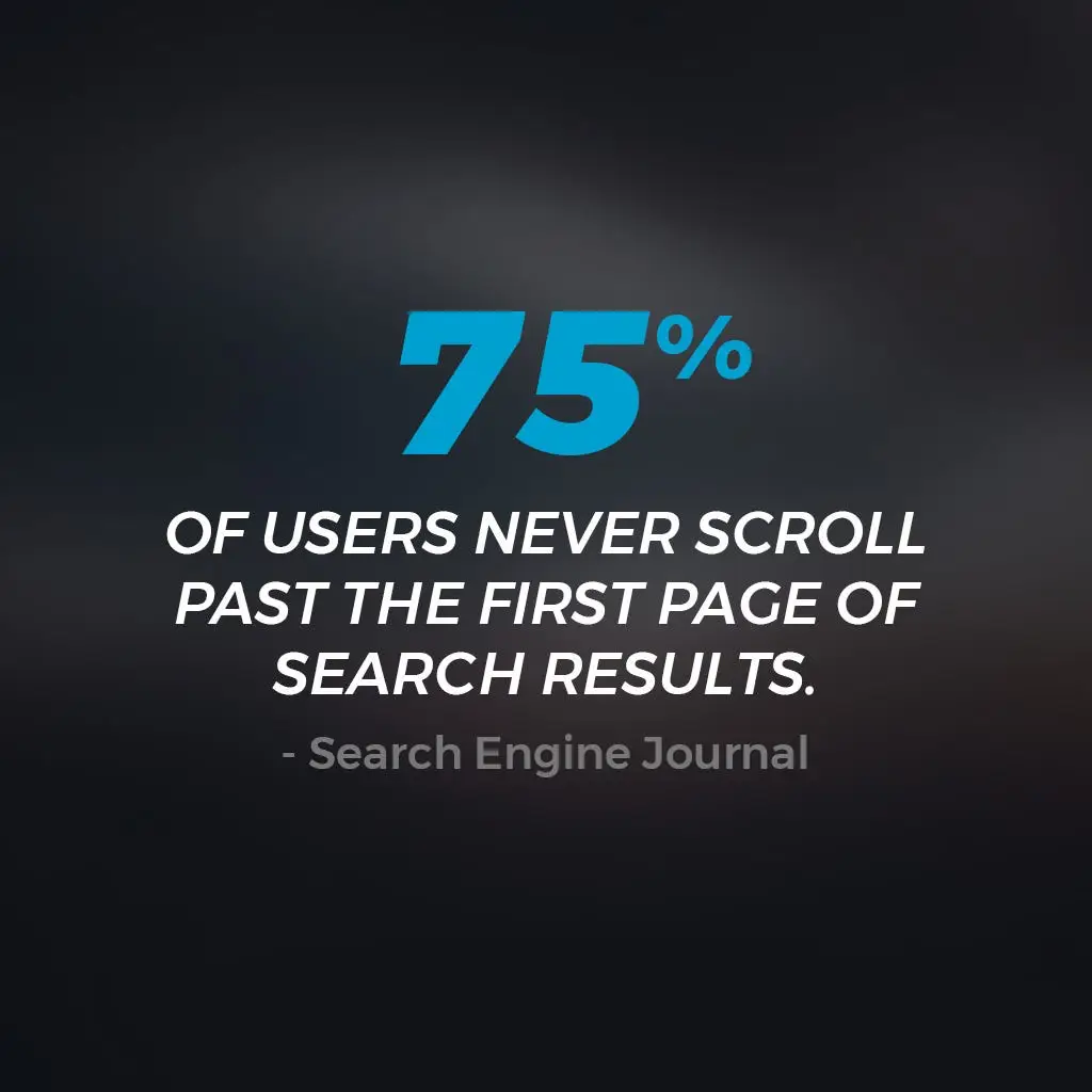 75% of users don't venture beyond the first page of search results