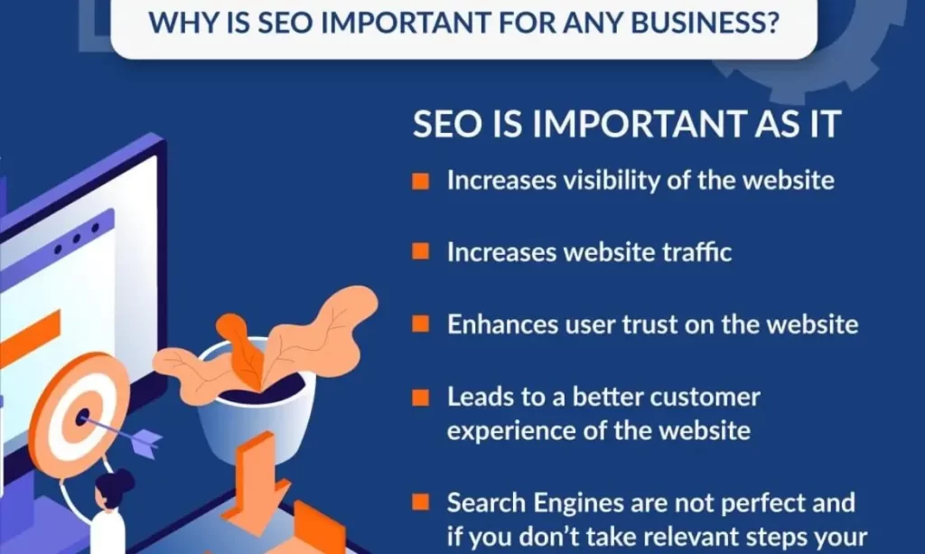 why is seo important for any busines?
