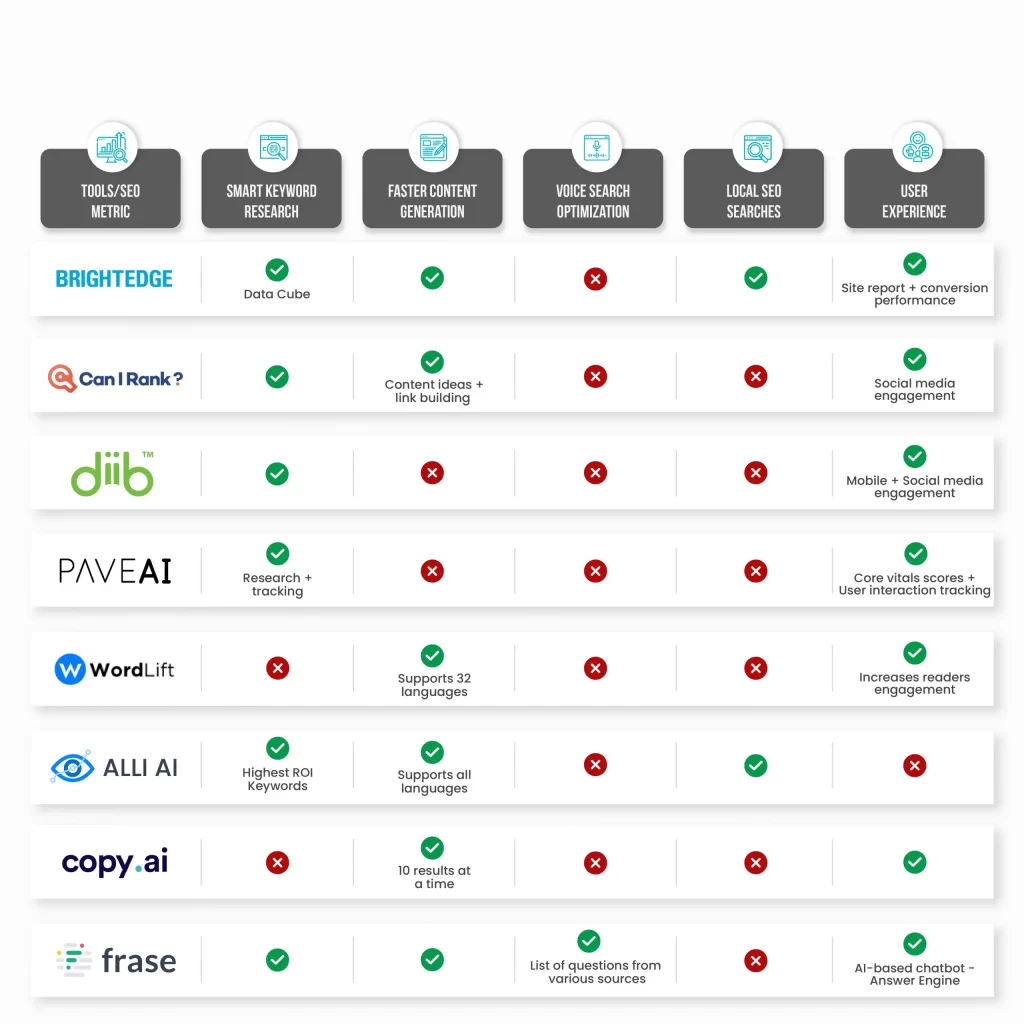 ALT: “Perplexity AI Review interface and search results 2026”