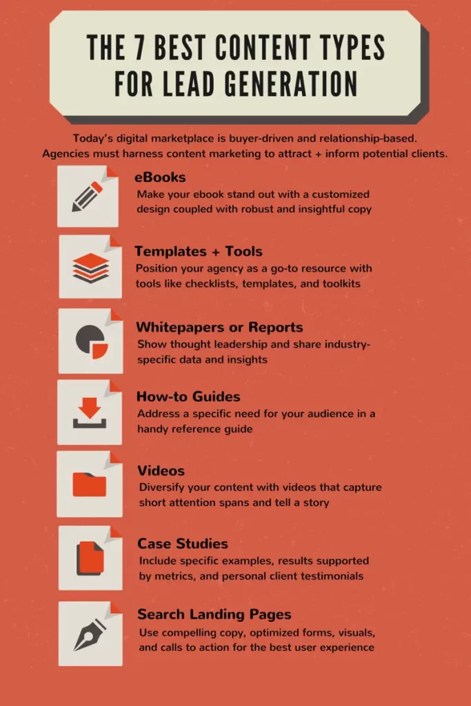 The content types for lead generation