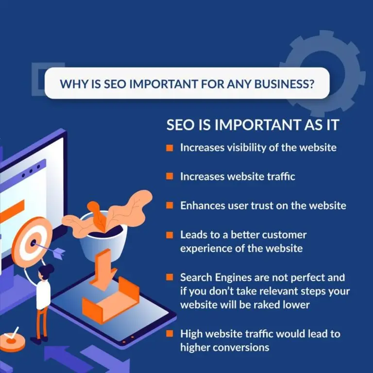 Why SEO is important for any business