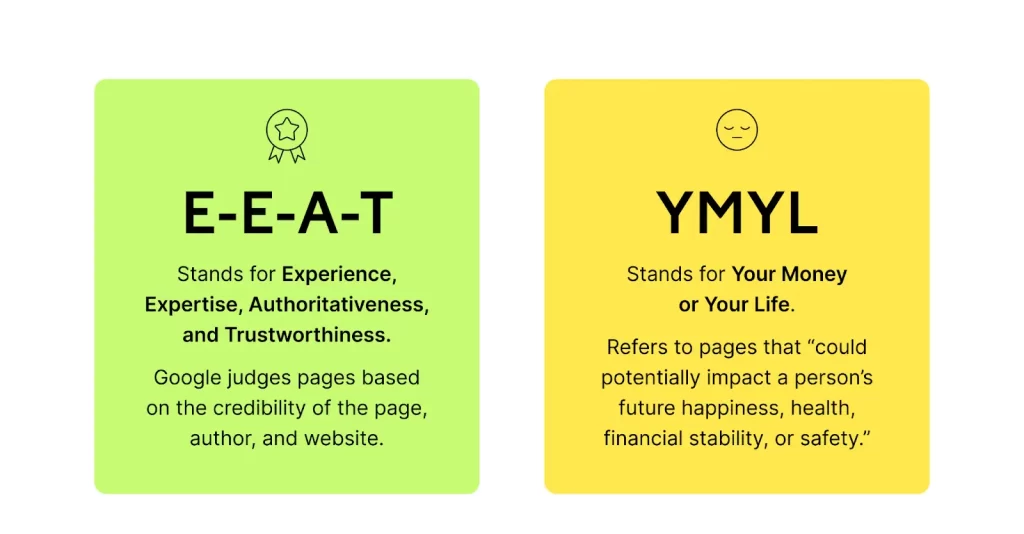 what is ymyl?