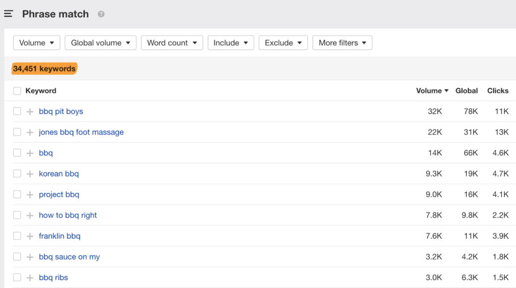 Ahref's Keyword explorer