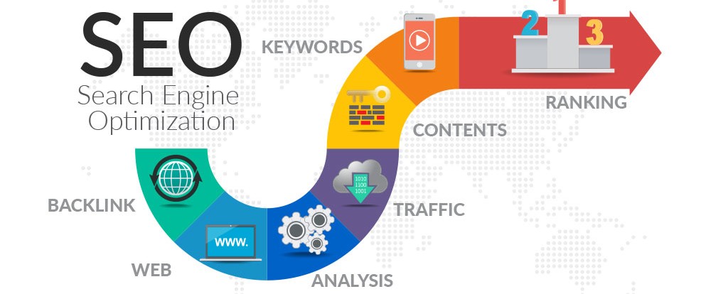 stages to achieve SEO