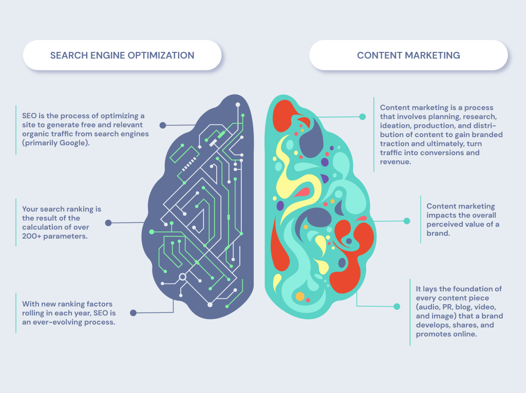 SEO vs content marketing