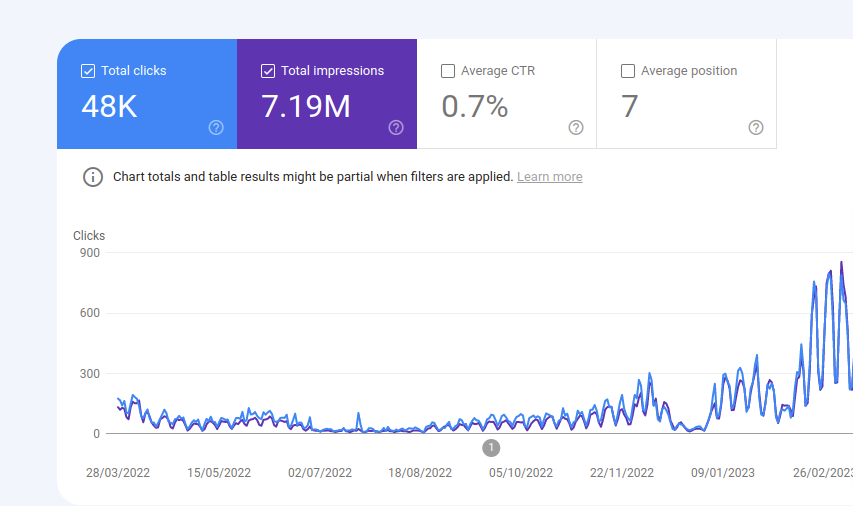 Search Engine SEO Trends You Need To Know | Incrementors