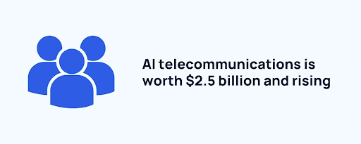 ai telecommunications is worth $2.5