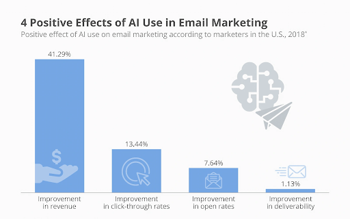 positive efects of ai