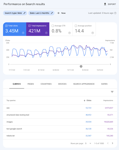 GSC - website traffic