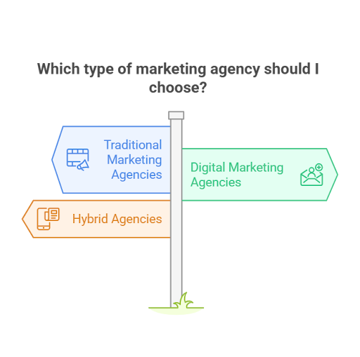 Marketing agencies