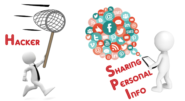 sharing-too-much-information-online sharing too much information online